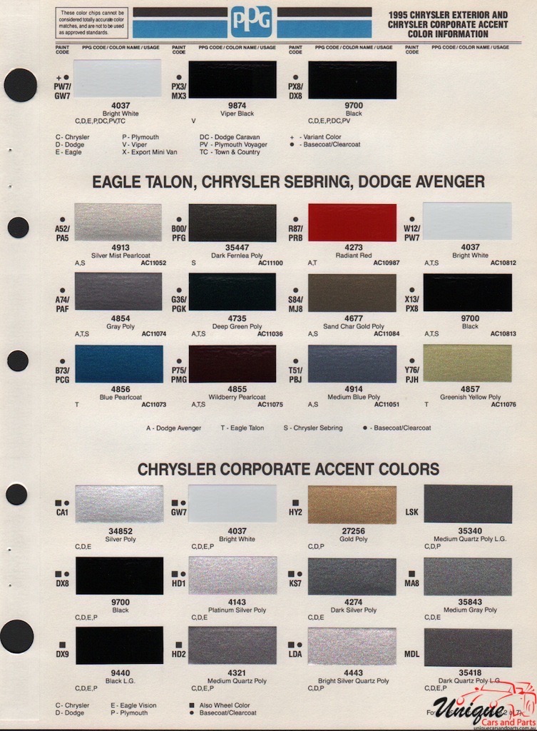 1995 Chrysler Paint Charts PPG 2
